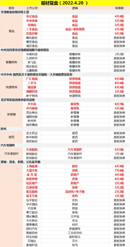 晚报丨4月21日主题前瞻